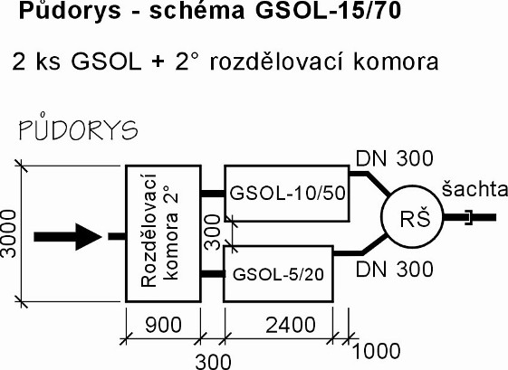 VVýkresy: GSOL-15/70 ODLUČOVAČ LEHKÝCH KAPALIN