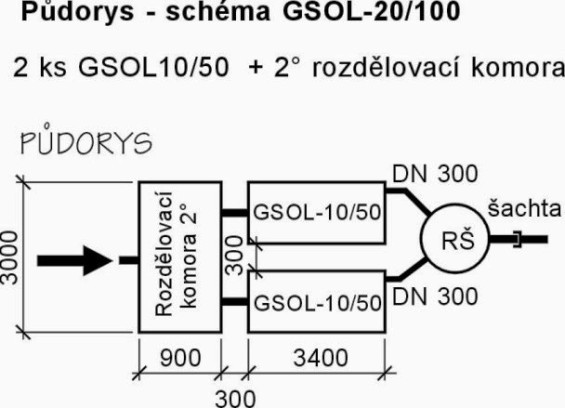 Výkresy: GSOL-20/100 ODLUČOVAČ LEHKÝCH KAPALIN