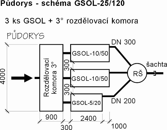 Výkresy: GSOL-25/120 ODLUČOVAČ LEHKÝCH KAPALIN