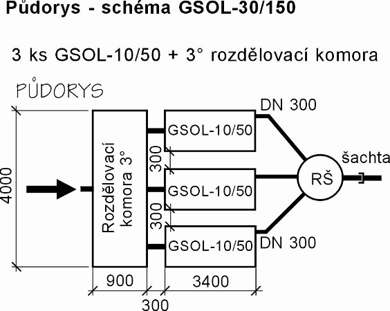 Výkresy: GSOL-25/120 ODLUČOVAČ LEHKÝCH KAPALIN