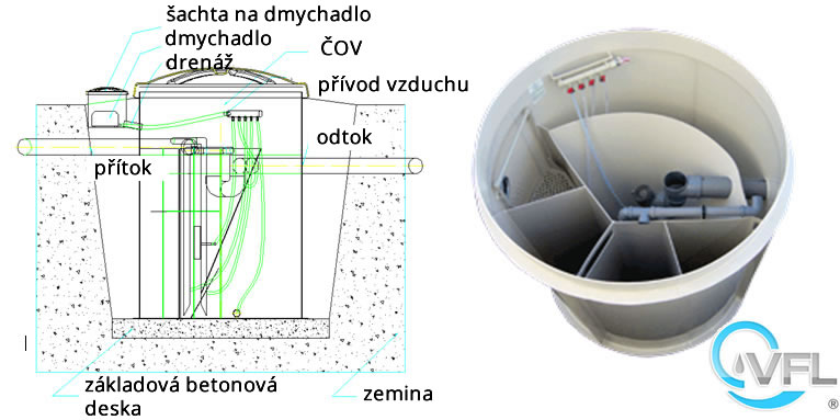 Osazení ČOV